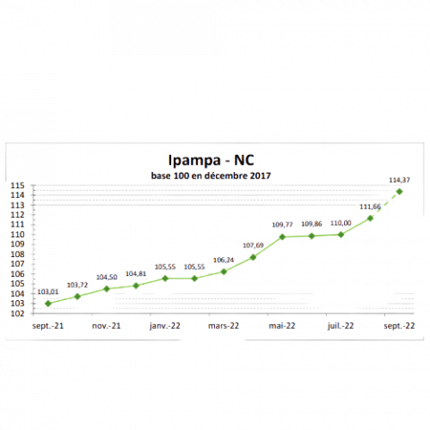 ipampa septembre 2022.png